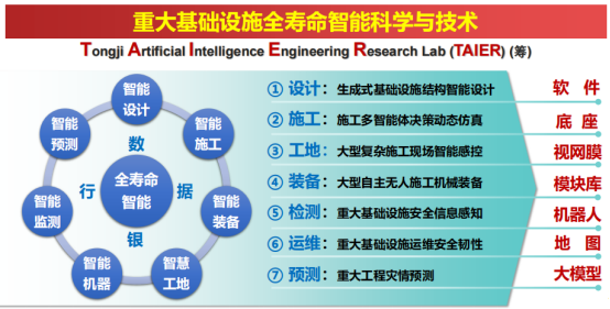 人工智能賦能土木工程 看同濟大學如何引領王牌專業“智慧轉型”
