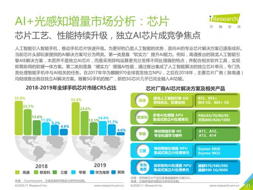 智能進化，體驗重塑 解讀《艾瑞咨詢2020中國人工智能手機白皮書》中的基礎軟件變革